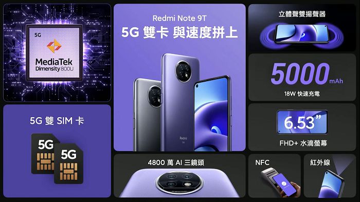 Redmi Note 9T支援5G+5G雙卡雙待，搭載八核心MediaTek 天璣800U處理器。