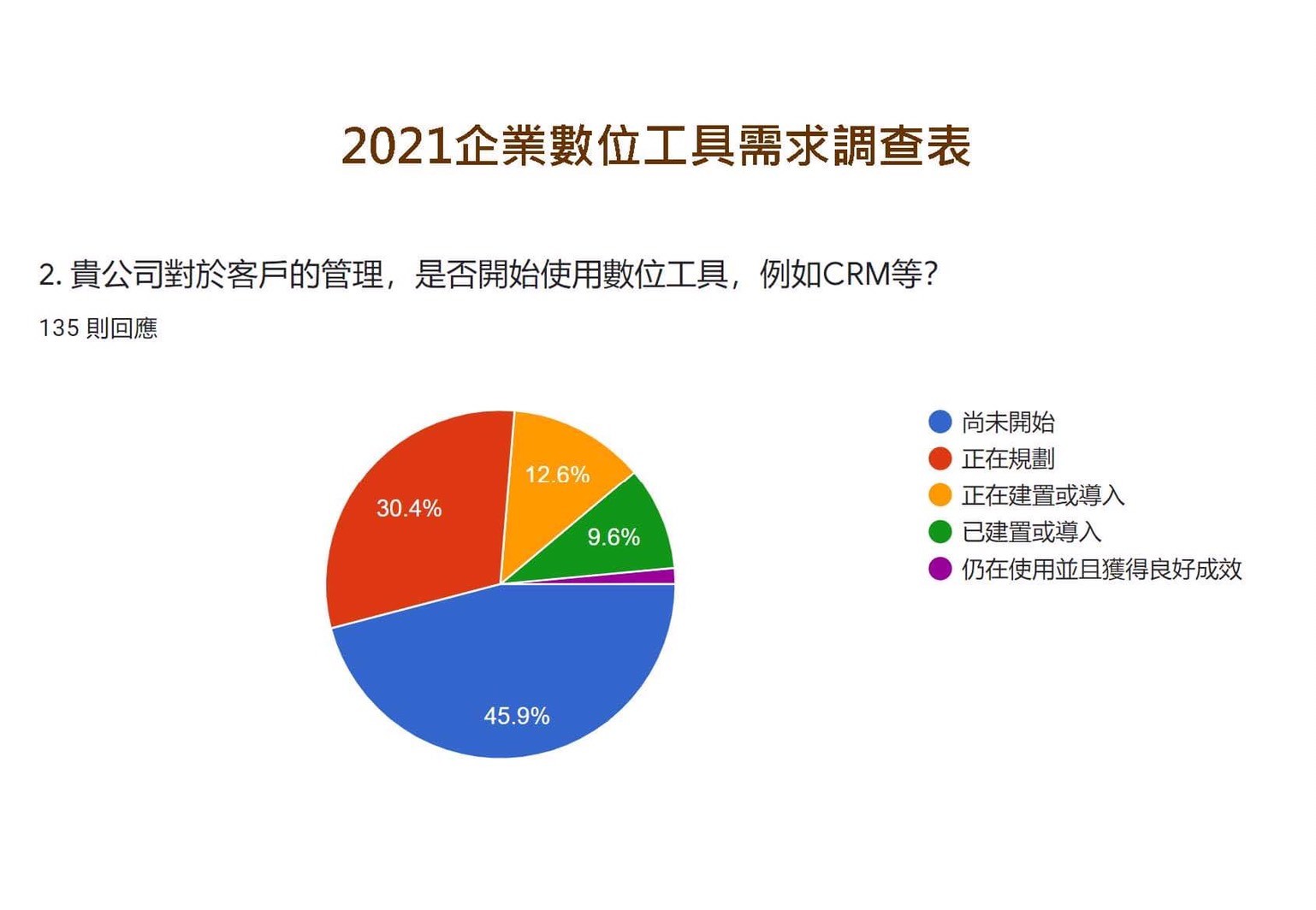 (圖:台灣電子商務暨創業聯誼協會提供)